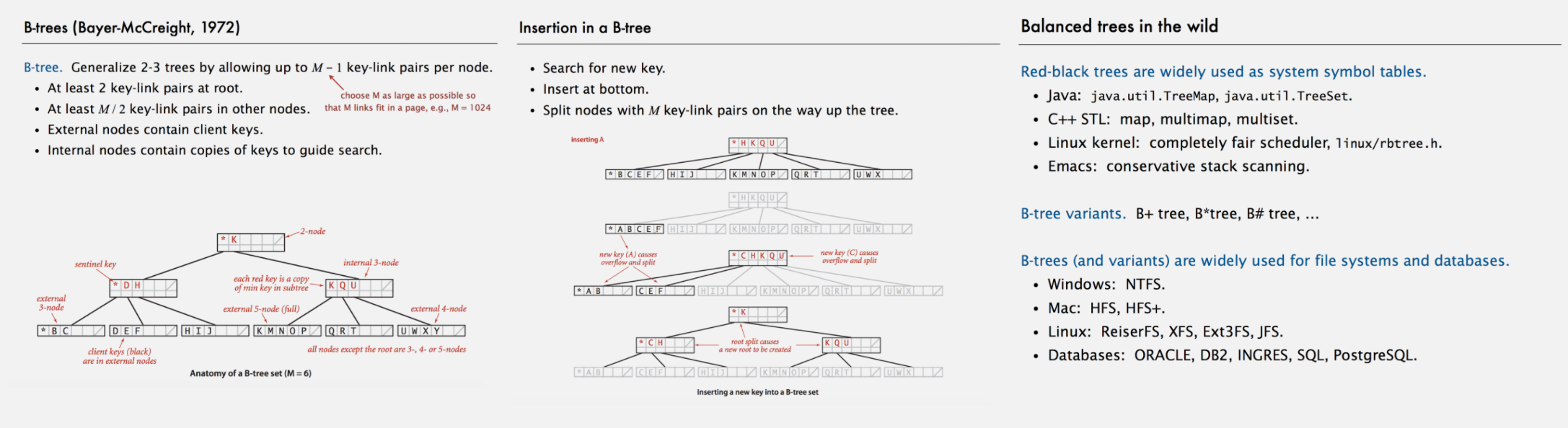 Binary Tree